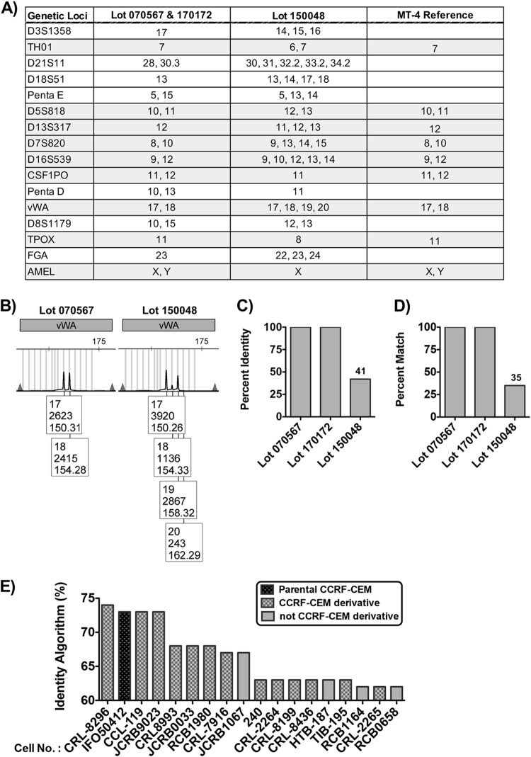 FIG 3