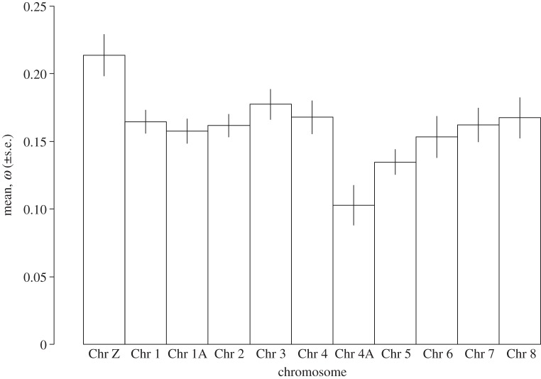 Figure 5.