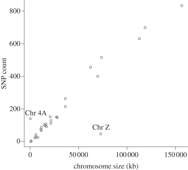 Figure 4.