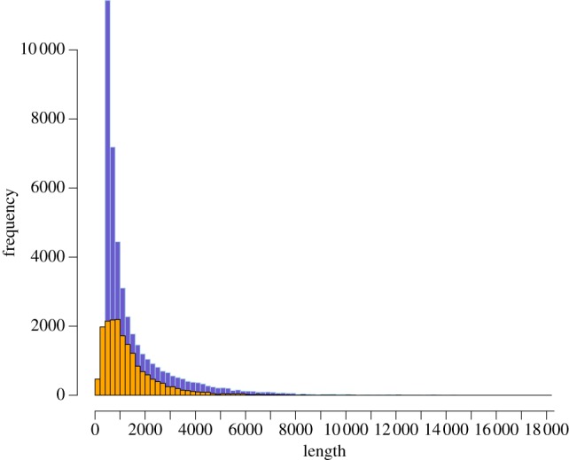 Figure 1.