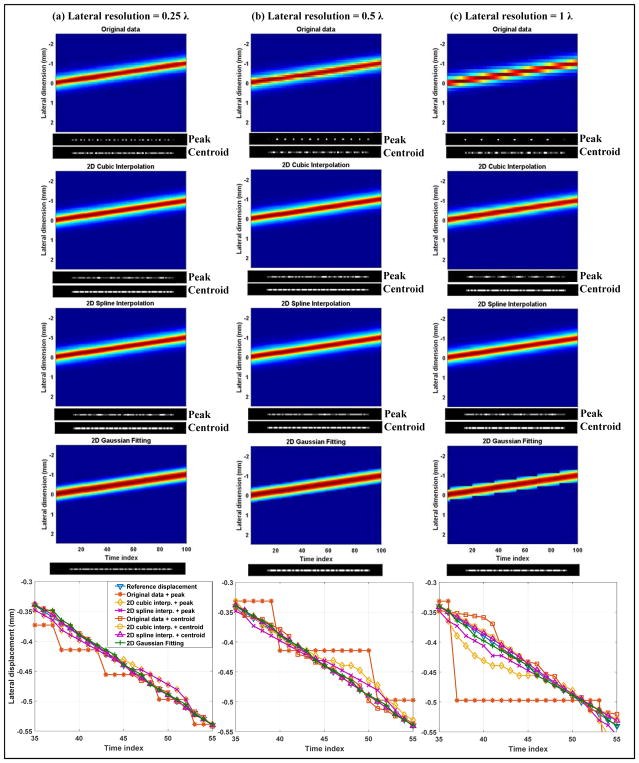 Figure 6