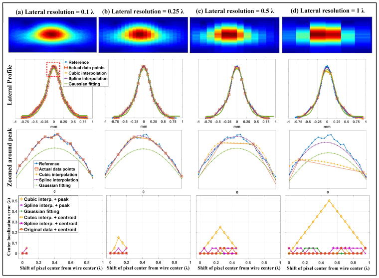 Figure 4