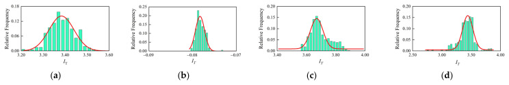 Figure 17