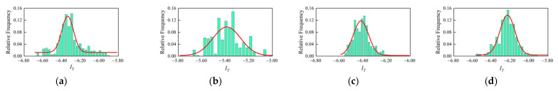 Figure 15