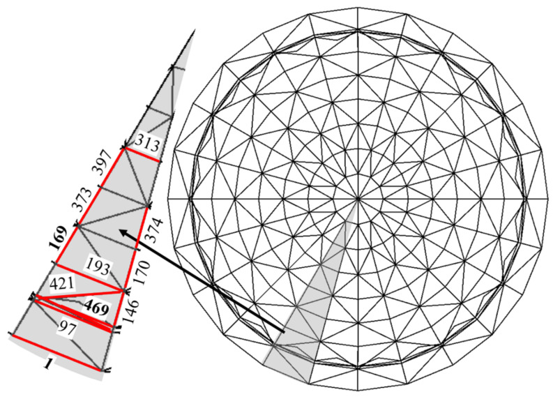 Figure 8