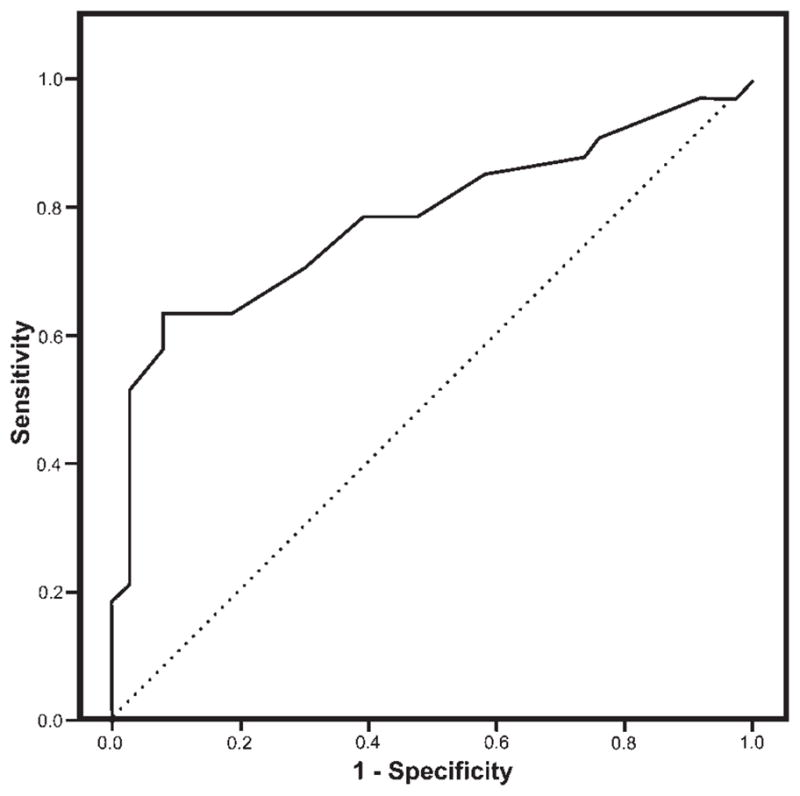 FIG. 1