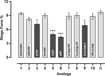 Fig. 3