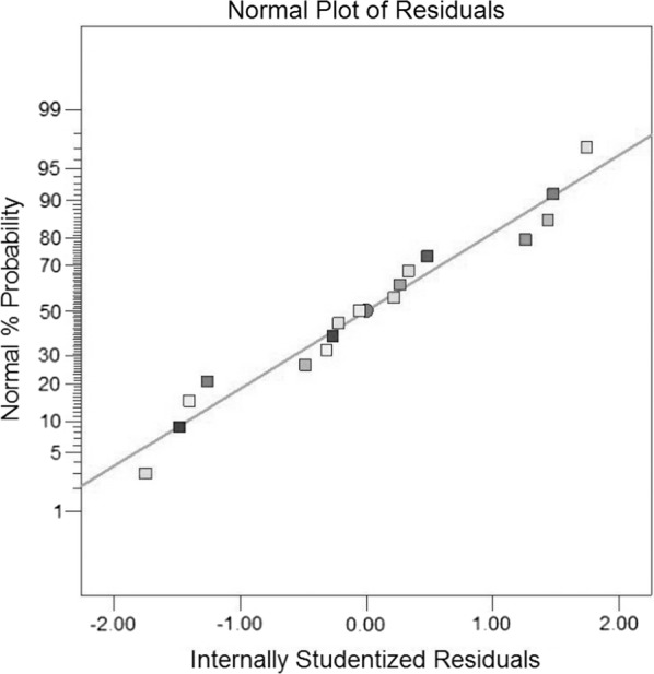 Fig. 3