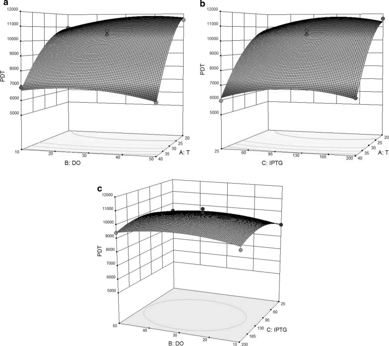 Fig. 5