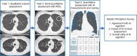 Design of the reader study. Cardiothoracic radiologists performed
lobar-level assessment of air trapping severity in three stages. 1, Air
trapping severity was rated visually with inspiratory and expiratory images.
2, Air trapping was assessed semiquantitatively after placement of any
desired regions of interest (ROIs) to measure lung attenuation. 3, Air
trapping was rated after providing artificial intelligence
(AI)–generated quantitative measurements and color overlays showing
areas of air trapping (blue) and emphysema (red). Finally, readers were
surveyed for their perceptions of the AI algorithm.