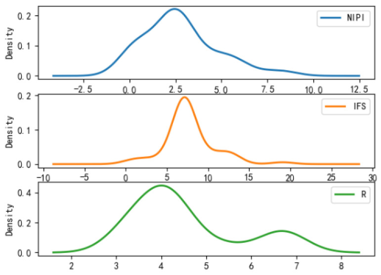 Figure 9