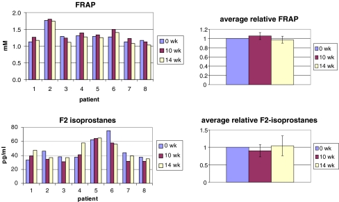 Fig. 4