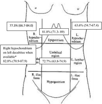 Fig. 3