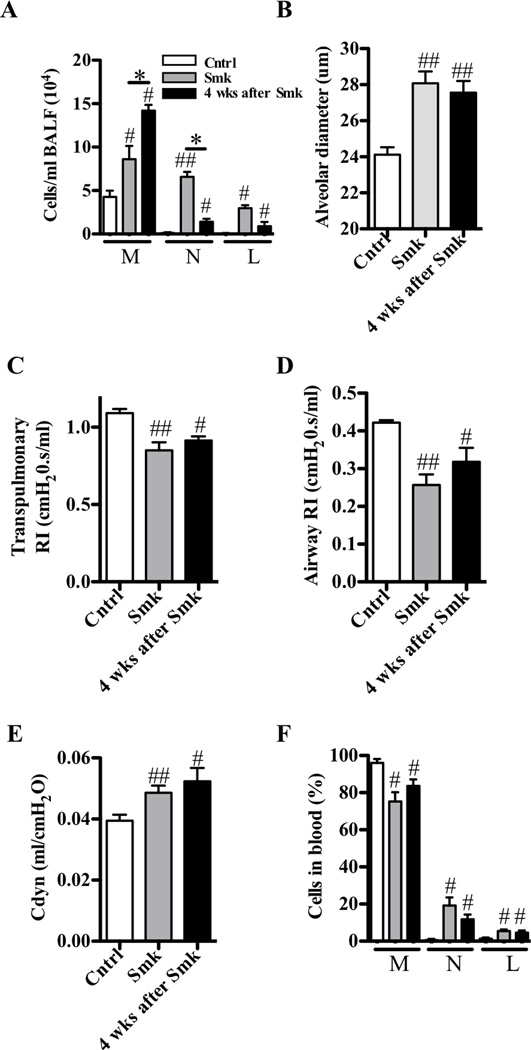 FIG 5