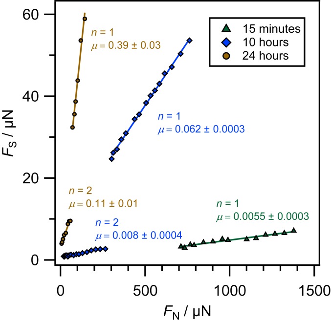 Fig. 3.