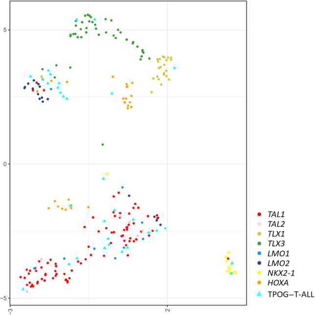 Figure 3