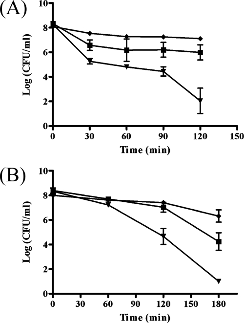 FIG. 7.