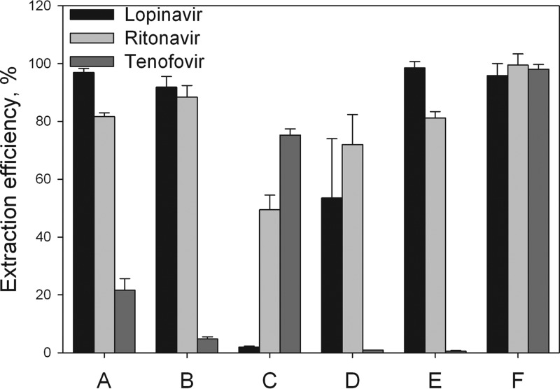 FIG 2