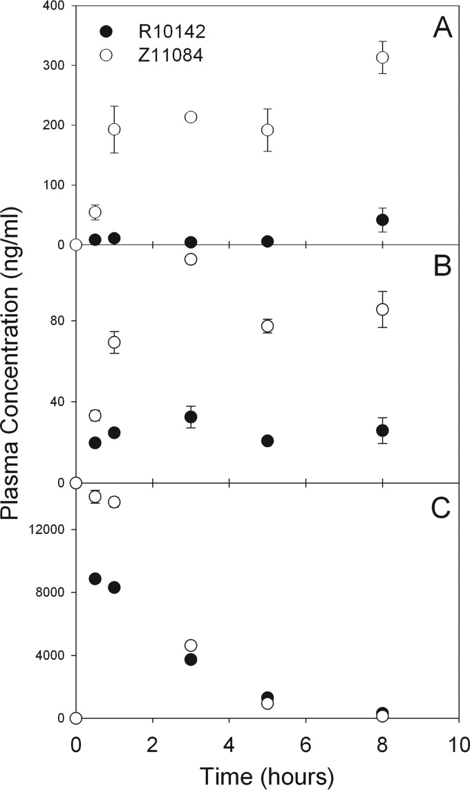 FIG 3