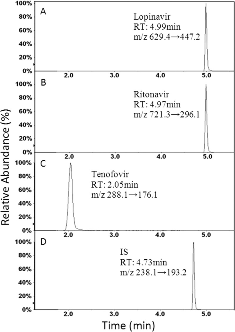 FIG 1