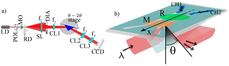 Figure 2