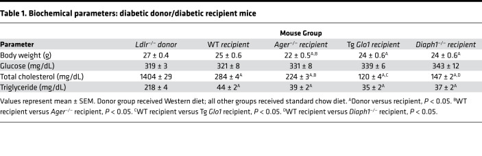 graphic file with name jciinsight-5-137289-g018.jpg