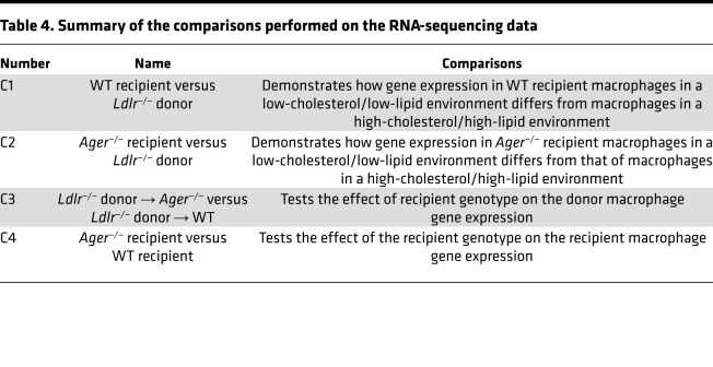 graphic file with name jciinsight-5-137289-g011.jpg