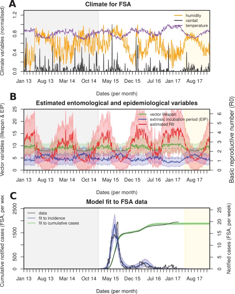 Figure 2—figure supplement 3.