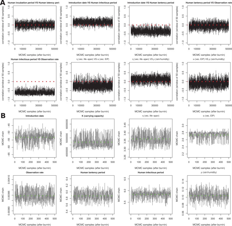 Figure 3—figure supplement 1.