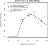 Figure 2—figure supplement 1.