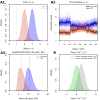 Figure 2—figure supplement 2.