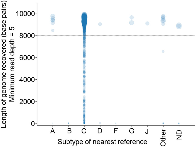 FIG 3