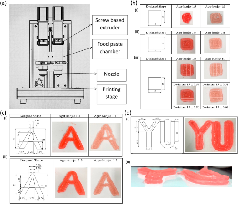 Figure 6