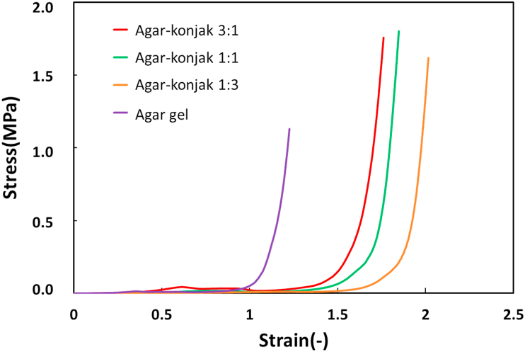 Figure 5