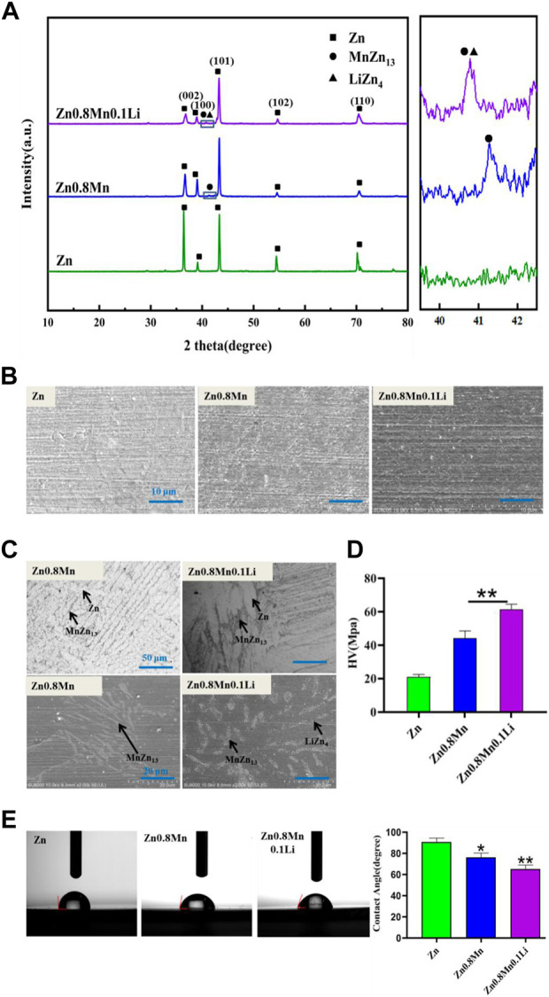 FIGURE 3