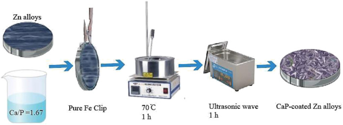 FIGURE 2