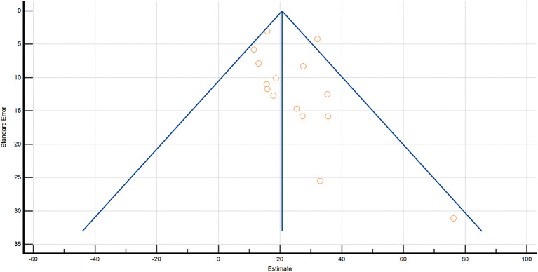 Figure 13