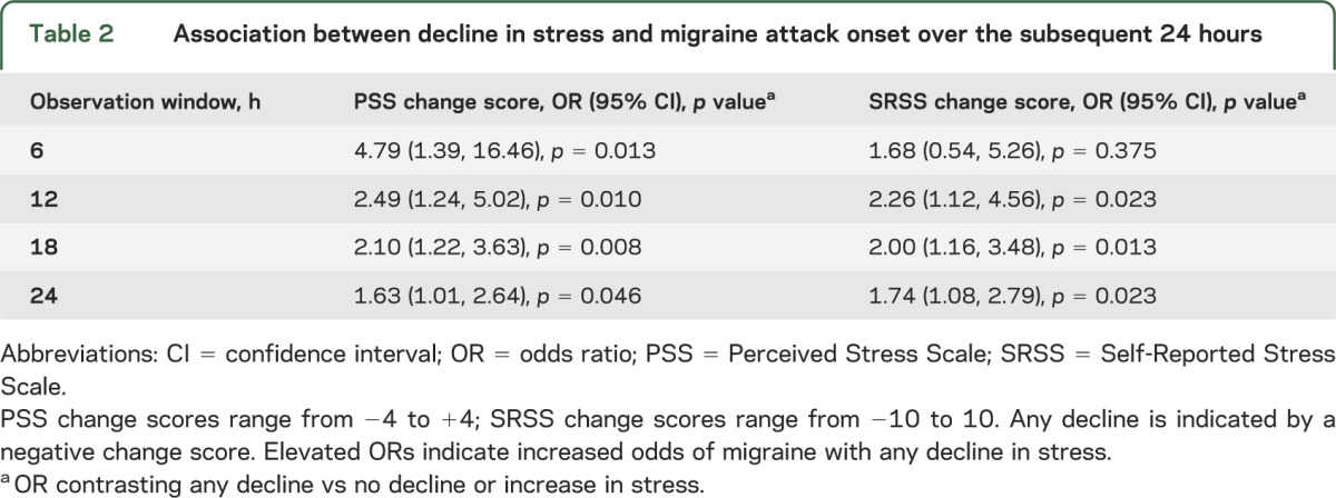 graphic file with name NEUROLOGY2013523860TT2.jpg