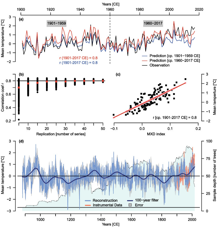 Fig. 4