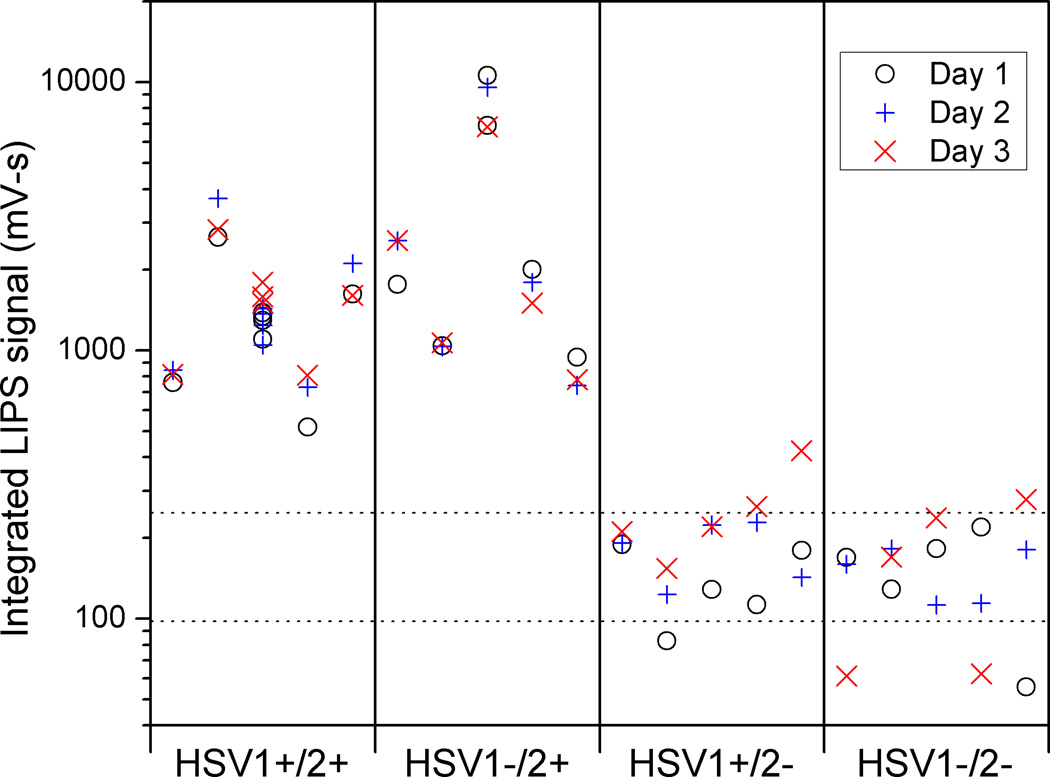 Fig. 6