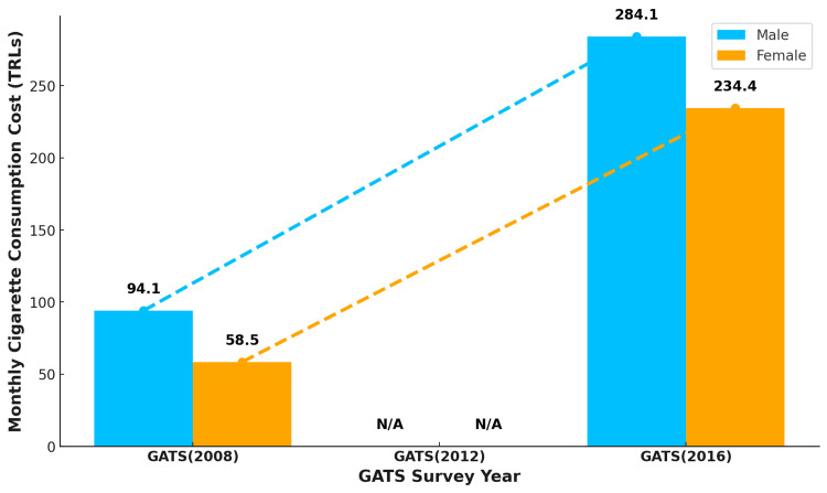 Figure 5