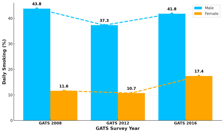 Figure 2