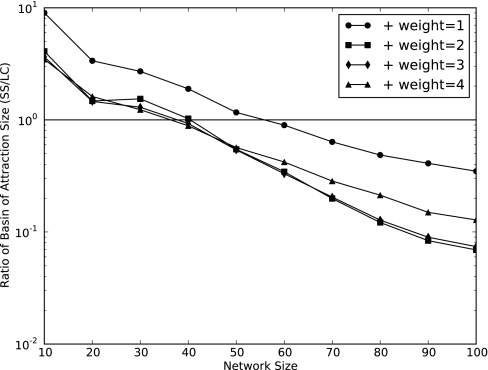 Fig. 4.