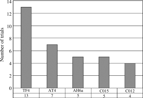 FIG. 3.