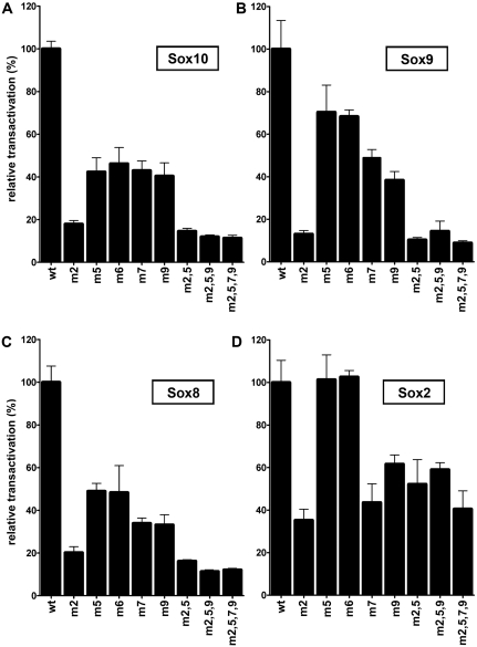 Figure 4.