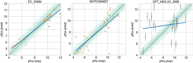 Fig. 9