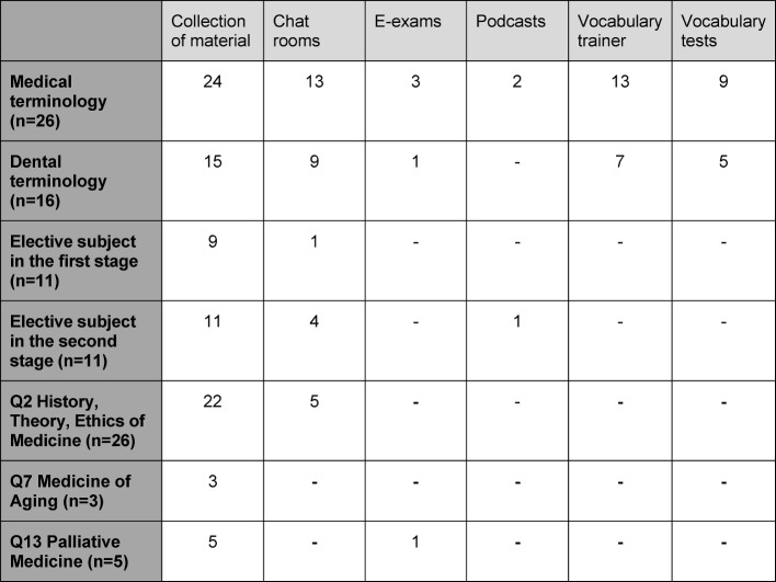 Table 1