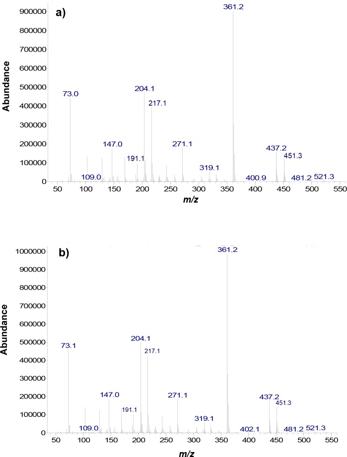 Fig 7