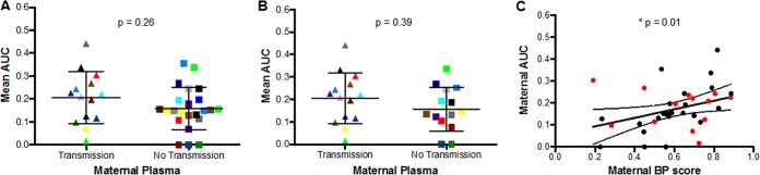 FIG 6 