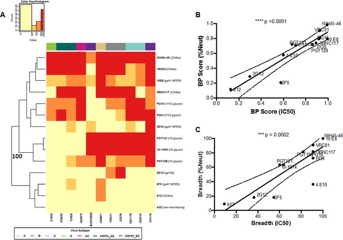 FIG 1 